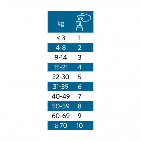 Nutrolin® Senior supplements